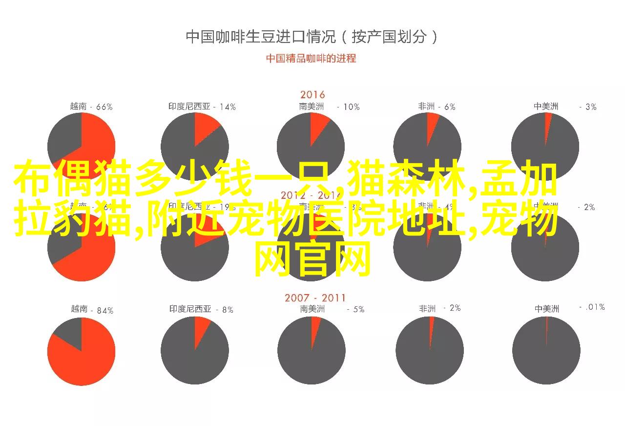 金毛寻回犬