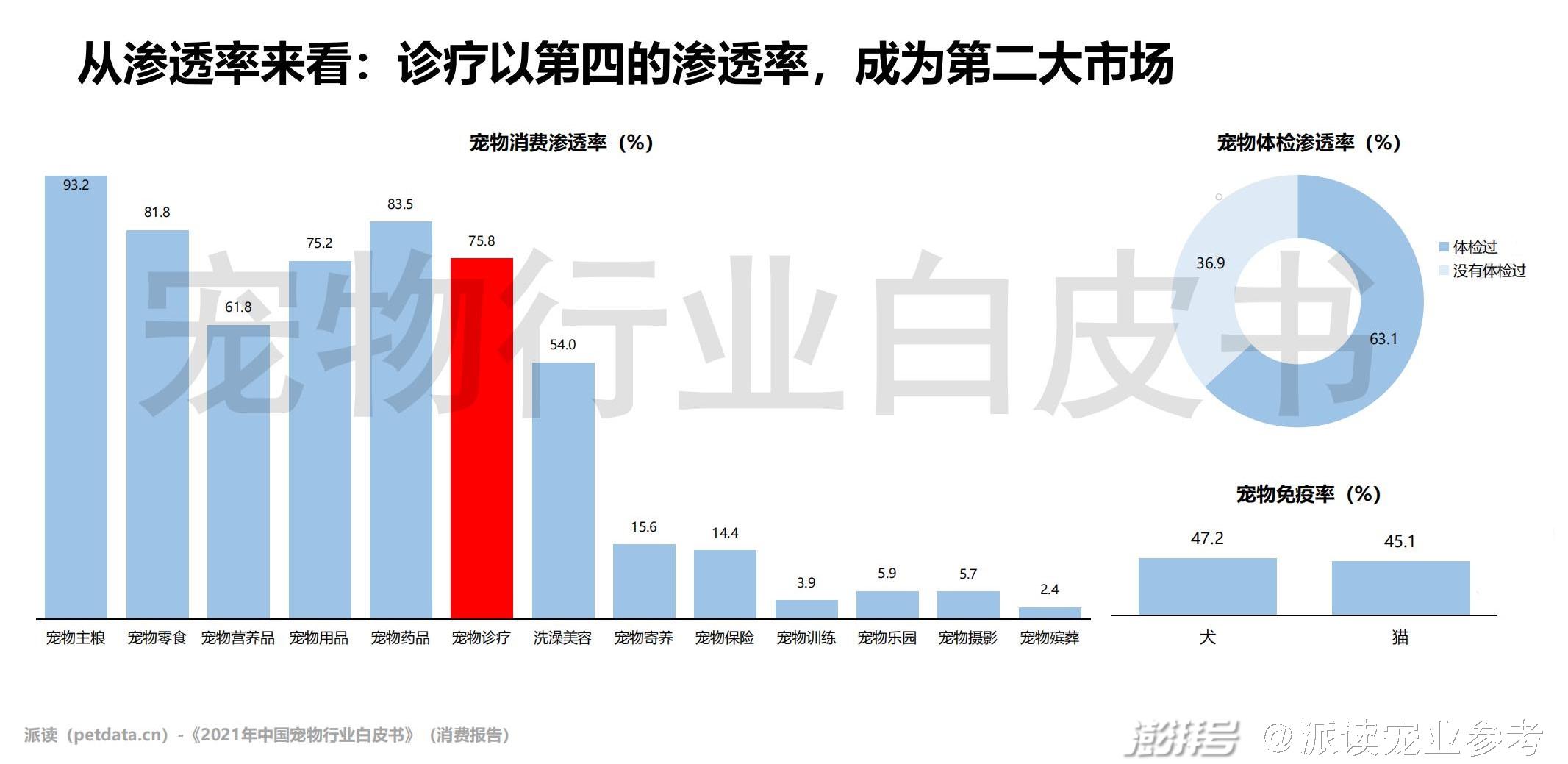 问一下宠物_更多宠物_宠物全部/