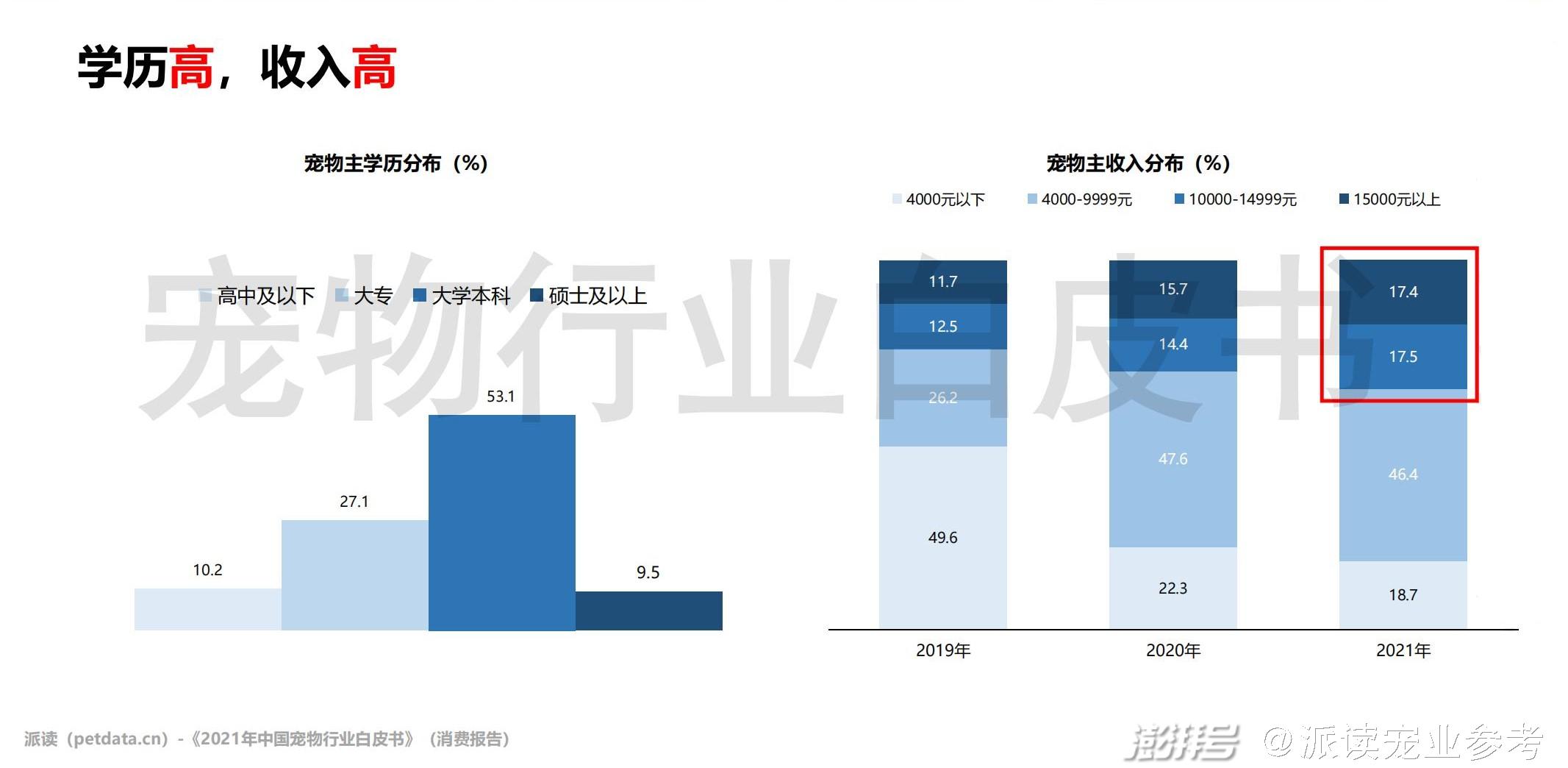 更多宠物_宠物全部_问一下宠物/