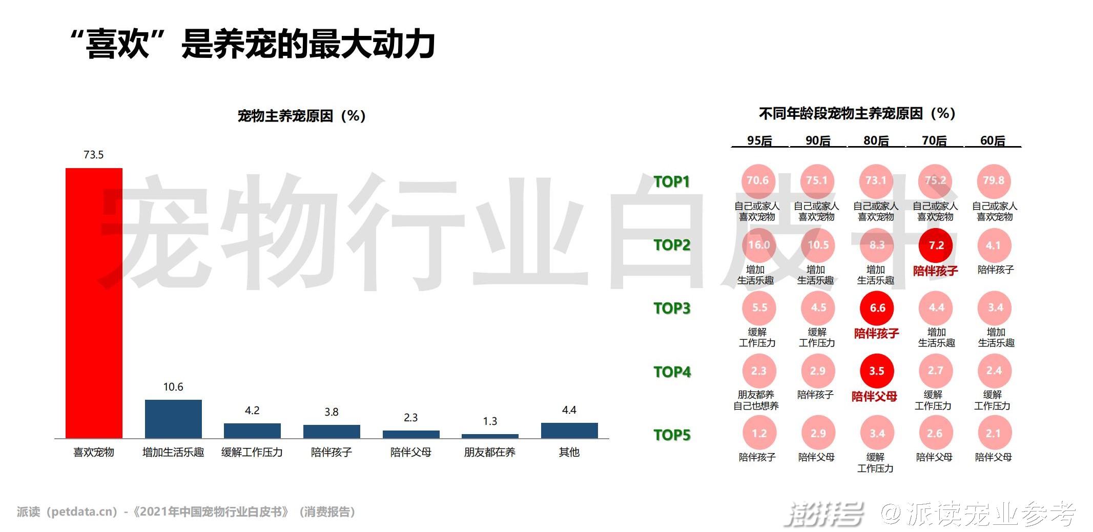 宠物全部_更多宠物_问一下宠物/