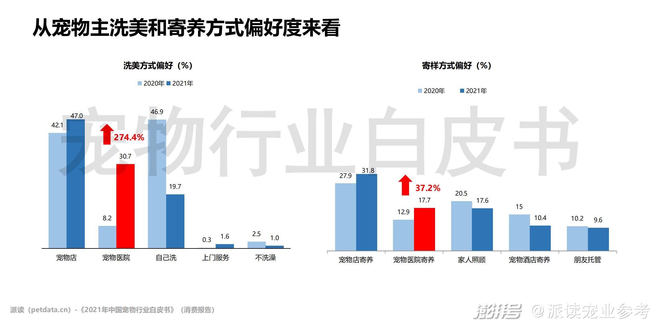 更多宠物_宠物全部_问一下宠物/