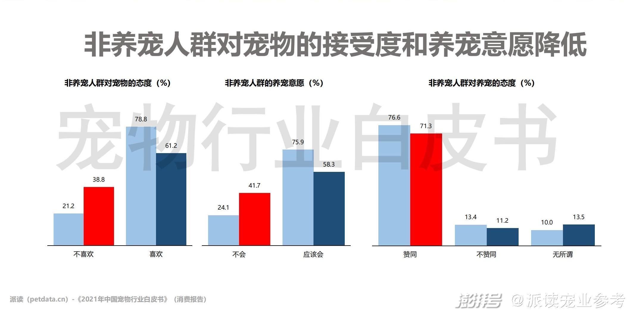 宠物全部_更多宠物_问一下宠物/