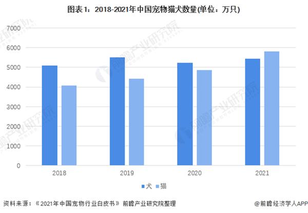 独居人口越来越多！我国一人户家庭超1.25亿户，背后蕴藏着千亿宠物市场_产经_前瞻经济学人/