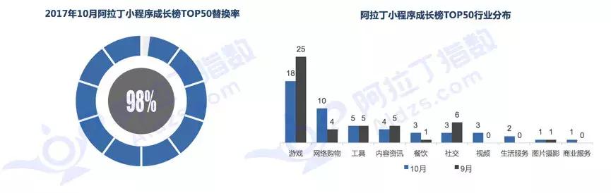 腾讯程序小游戏_腾讯小程序_腾讯的小程序/