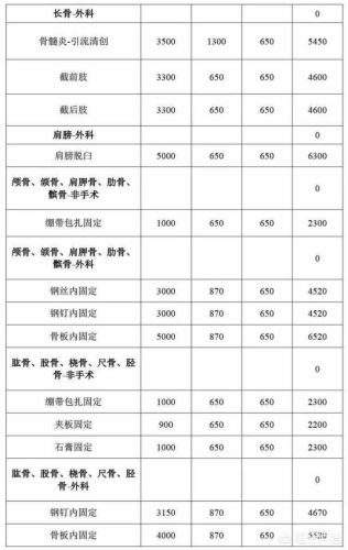 开个宠物托管所需要哪些东西_想开一个宠物托管所_开宠物托养所需要什么/