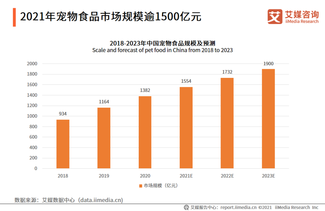 问一下宠物_宠物全部_更多宠物