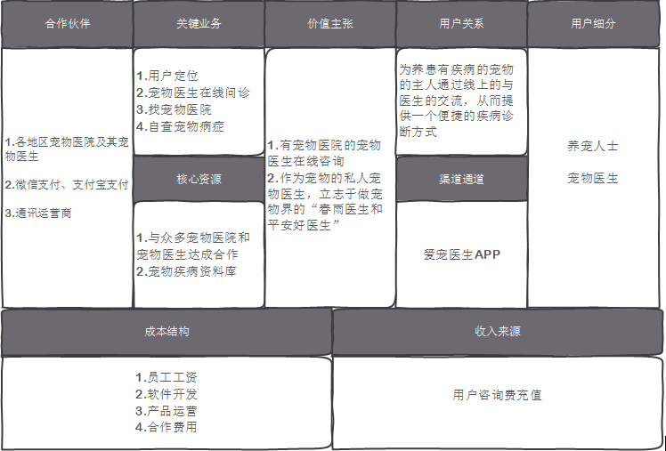 问一下宠物_宠物全部_更多宠物