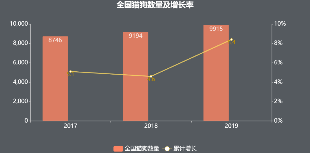 宠物全部_问一下宠物_更多宠物