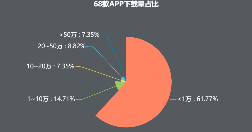 宠物全部_问一下宠物_更多宠物