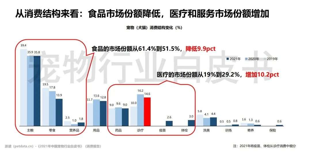 更多宠物_更多选择更多欢笑英文_更多选择更多欢笑广告