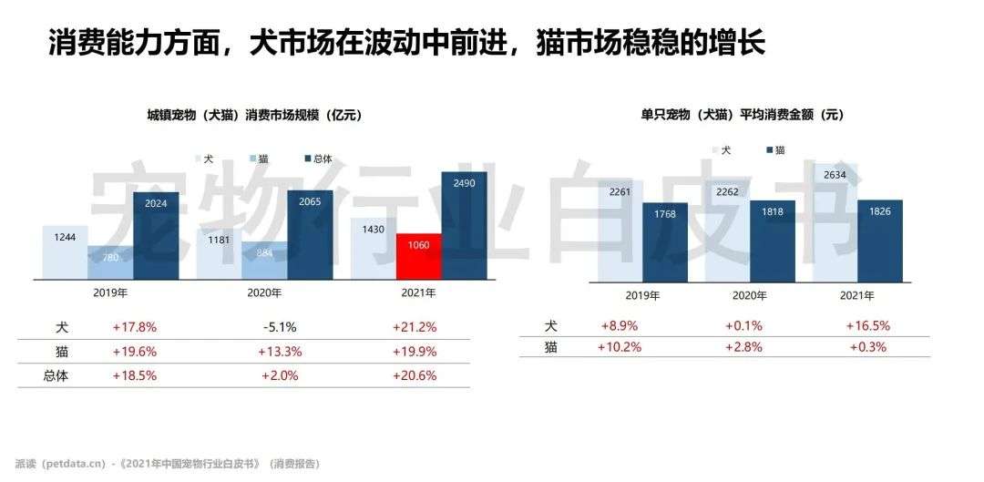 更多选择更多欢笑英文_更多宠物_更多选择更多欢笑广告