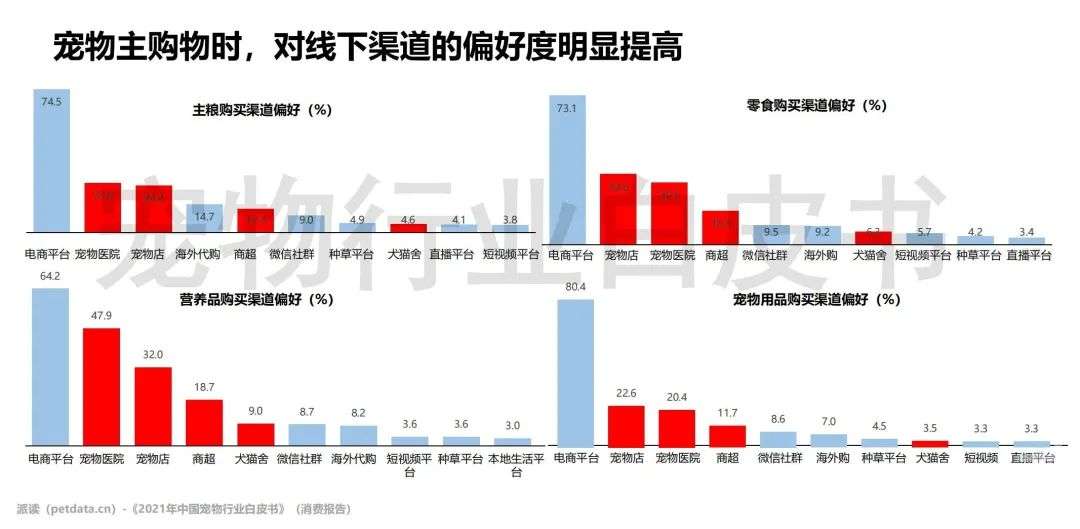 更多选择更多欢笑广告_更多宠物_更多选择更多欢笑英文