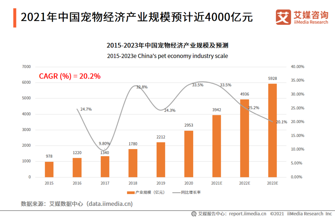 更多宠物_问一下宠物_宠物全部