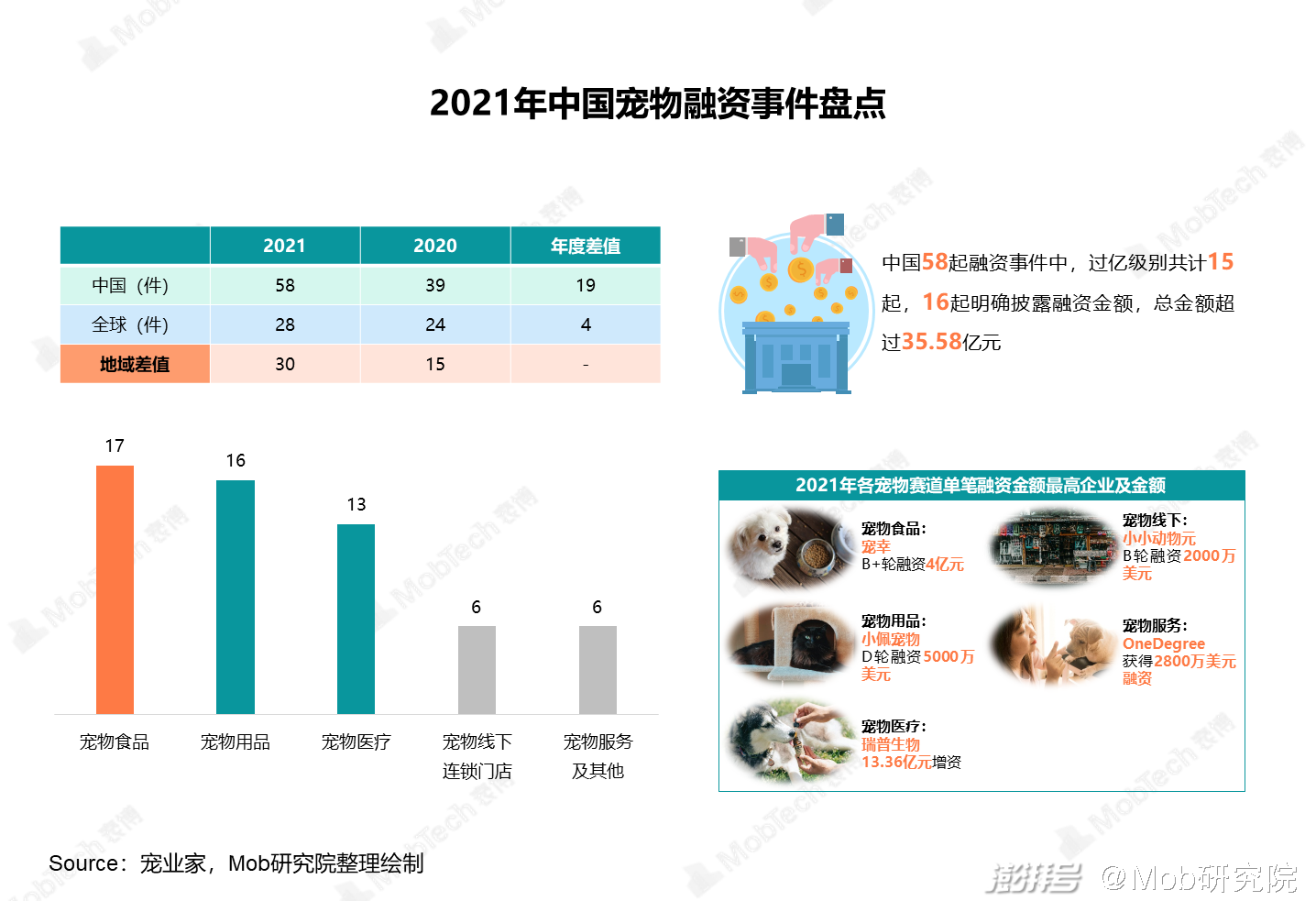 宠物全部_问一下宠物_更多宠物