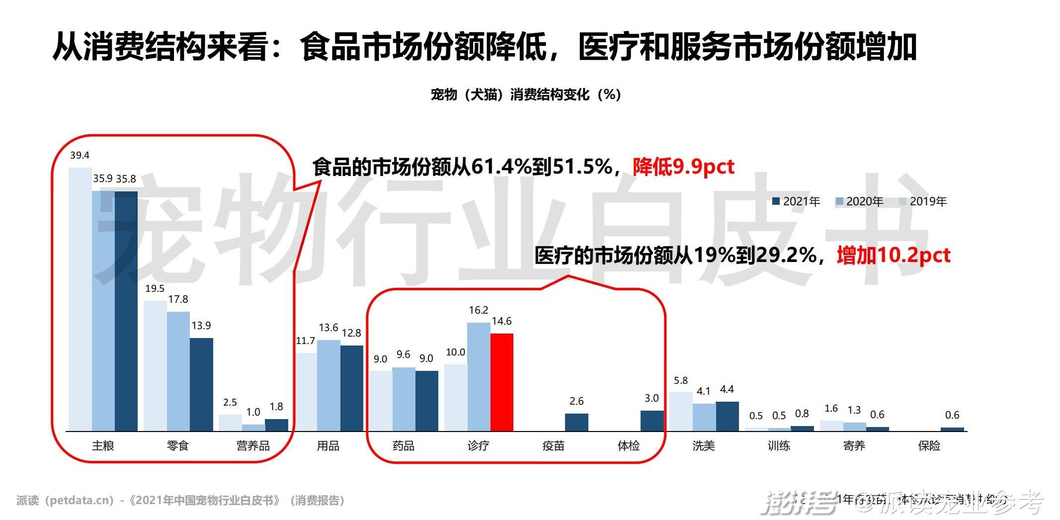 宠物全部_问一下宠物_更多宠物