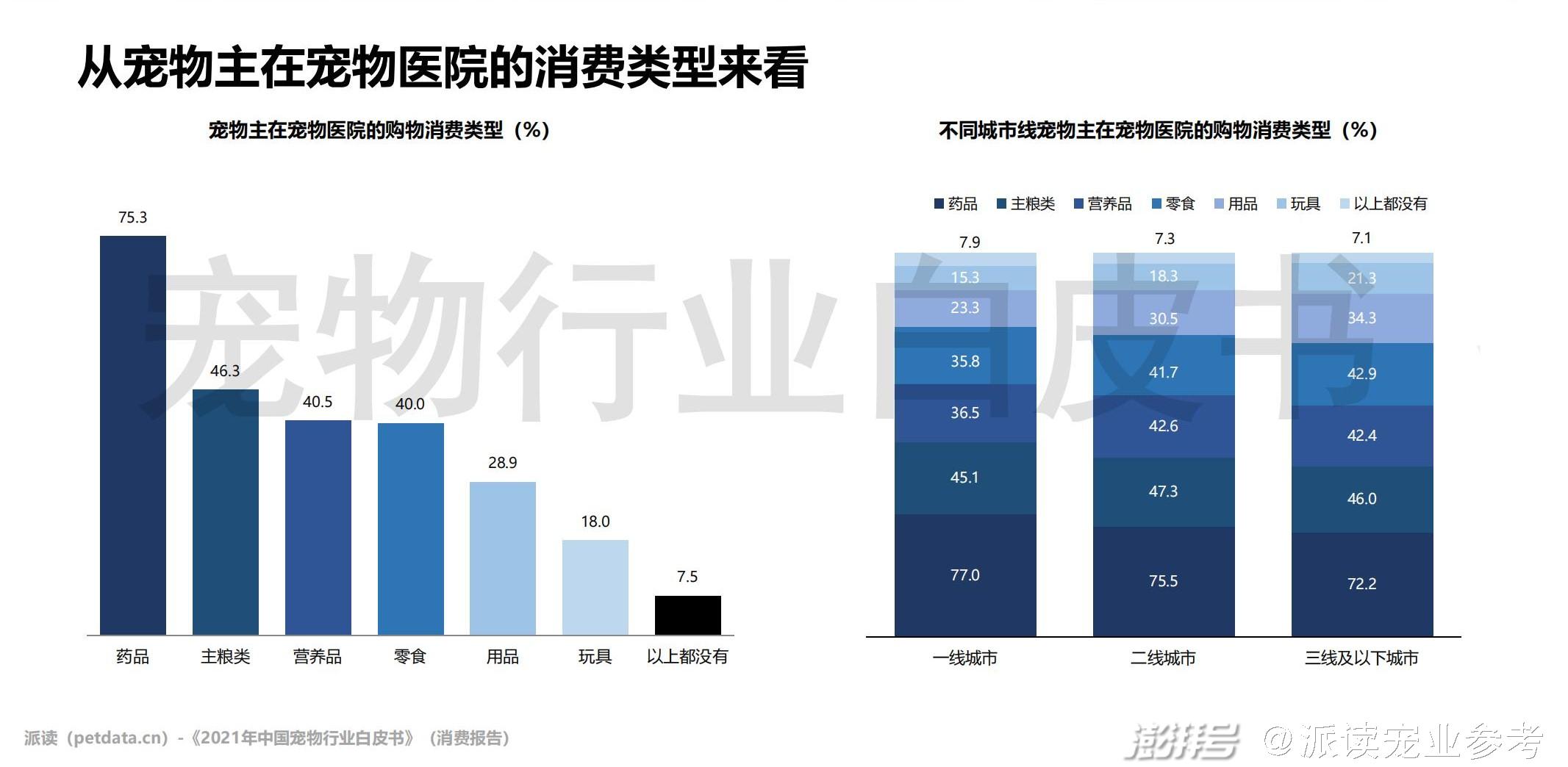 问一下宠物_更多宠物_宠物全部