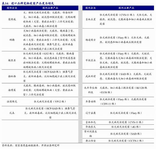 宠物宠物_更多宠物_宠物全部