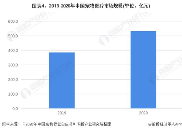 独居人口越来越多！我国一人户家庭超1.25亿户，背后蕴藏着千亿宠物市场_产经_前瞻经济学人